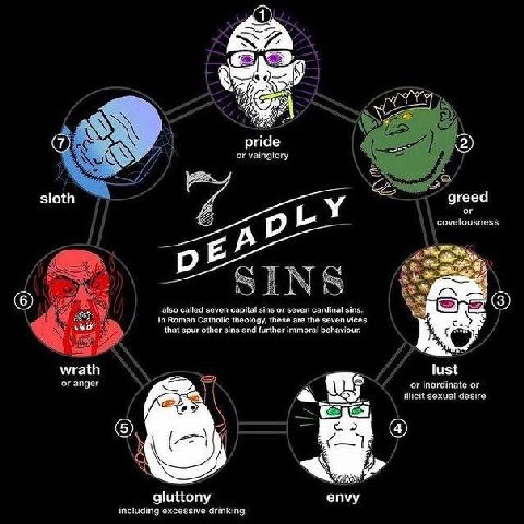 SO AN LES риае от vainglory sloth greed covetousness А SINS A also called seven capital sins or seven cardinal sins. In Roman Catholic theology, these are the seven vices that spur other sins and furt