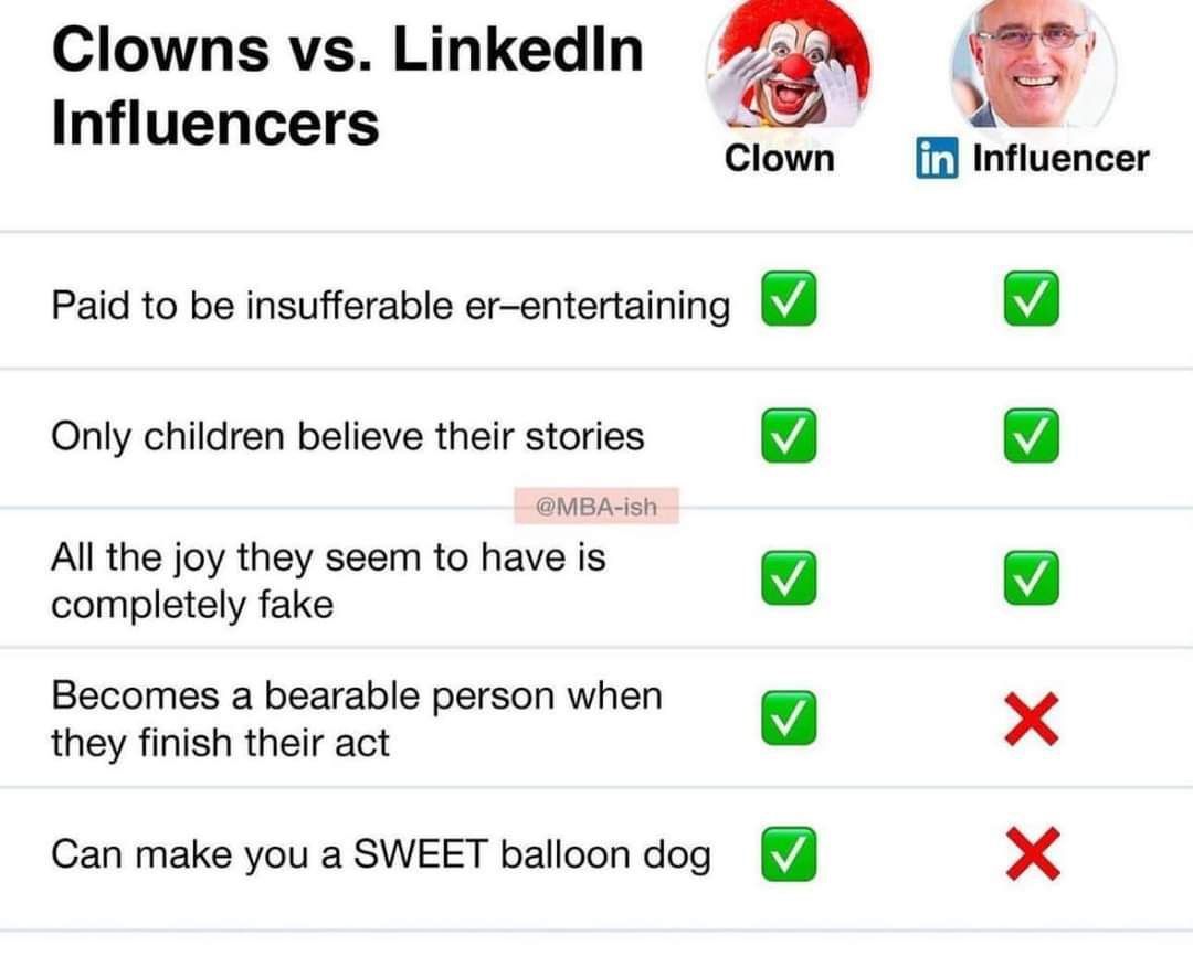Clowns LinkedIn Influencers Clown Influencer Paid to be insufferable er—entertaining Only children believe their stories @MBA-ish All the joy they seem to have is completely fake Becomes a bearable pe