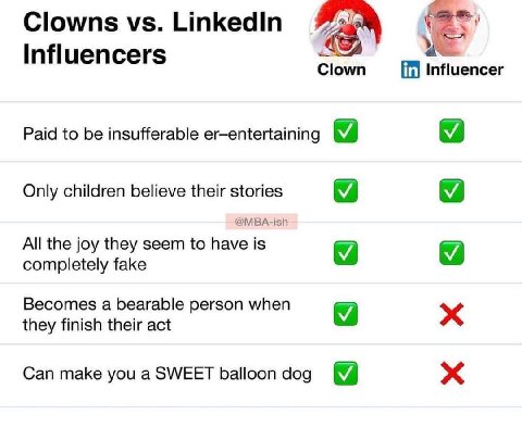Clowns LinkedIn Influencers Clown Influencer Paid to be insufferable er—entertaining Only children believe their stories @MBA-ish All the joy they seem to have is completely fake Becomes a bearable pe