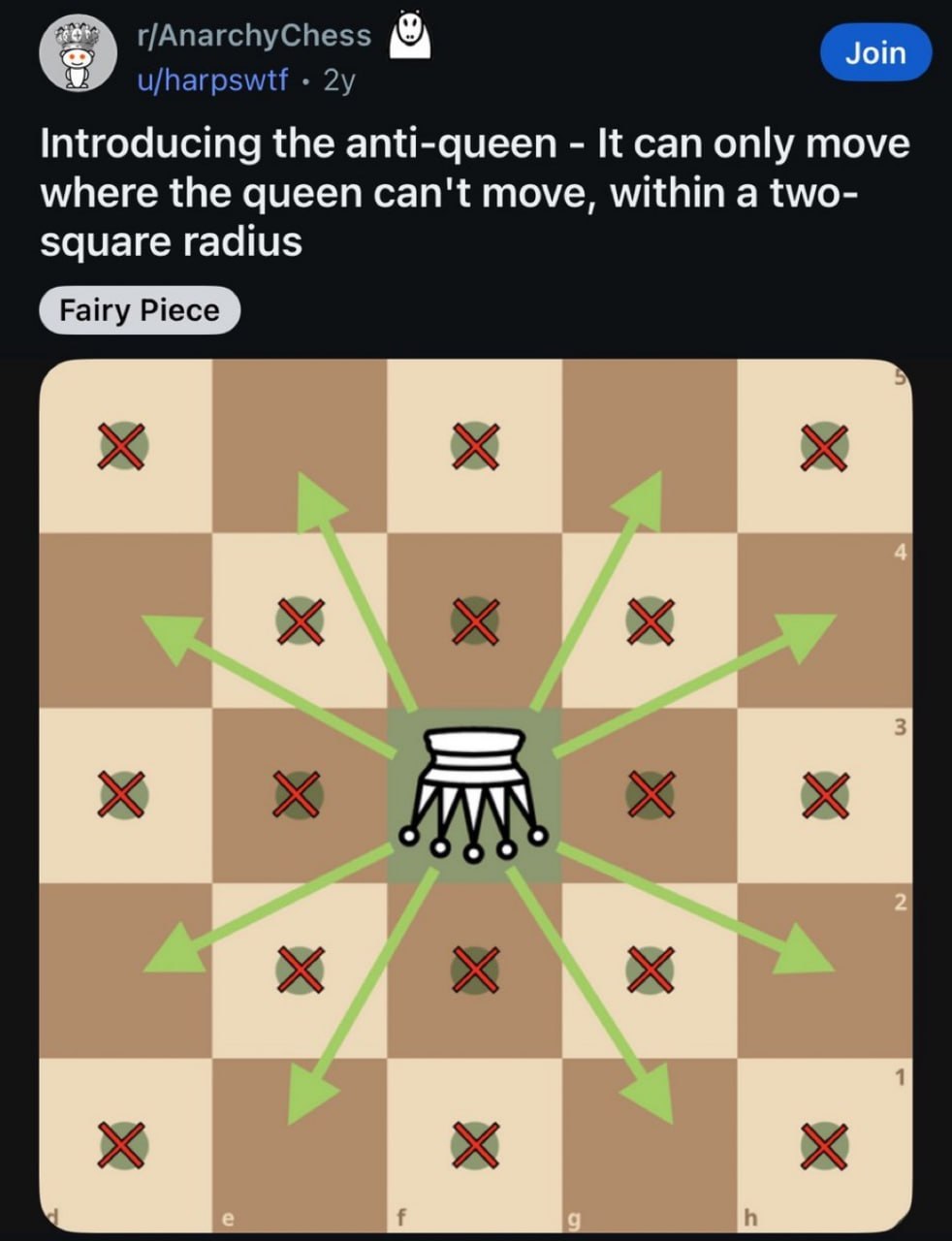 r/AnarchyChess Join u/harpswtf Introducing the anti-queen It can only move where the queen can't move, within a two- square radius