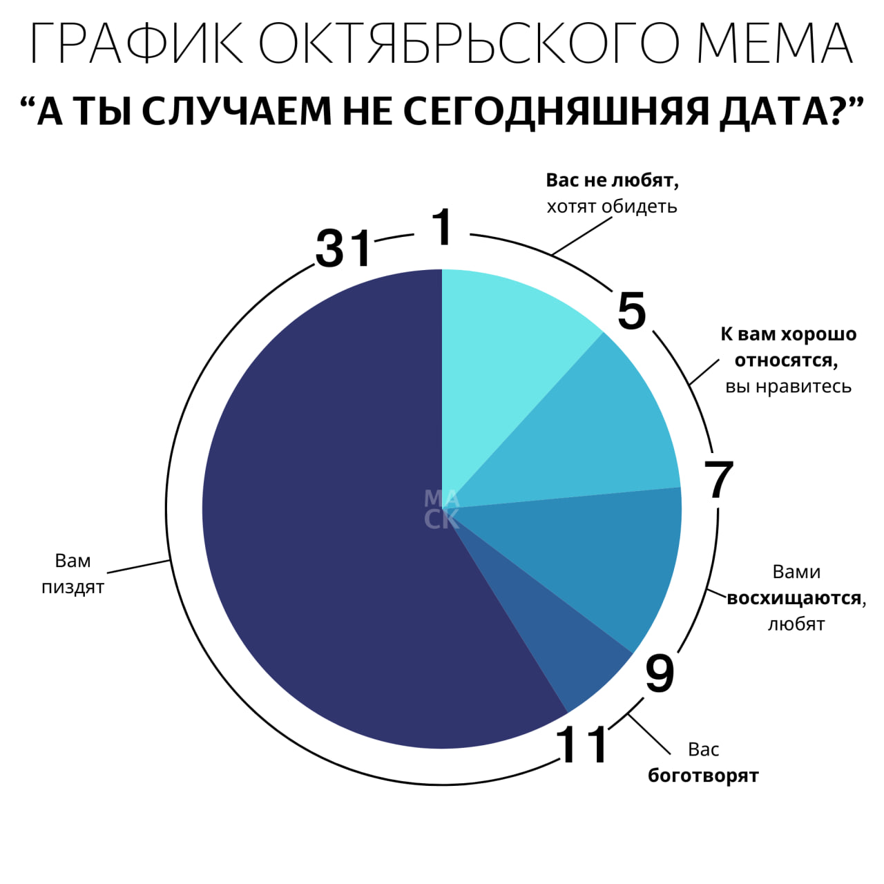 ГРАФИК ОКТЯБРЬСКОГО МЕМА A ТЫ СЛУЧАЕМ НЕ СЕГОДНЯШНЯЯ DATA?’ бид Bam xopowo вы нравитесь относятся, Вам ищаю Вам 106!