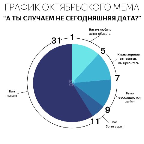 ГРАФИК ОКТЯБРЬСКОГО МЕМА A ТЫ СЛУЧАЕМ НЕ СЕГОДНЯШНЯЯ DATA?’ бид Bam xopowo вы нравитесь относятся, Вам ищаю Вам 106!