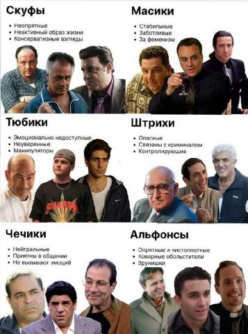Скуфы Масики Неопрятные Стабильные Неактивный образ жизни Заботливые Консервативные взгляды За феменизм 3 у #4] У к Тюбики Штрихи Эмоционально недоступные Опасные Неуверенные Связаны с криминалом Мани