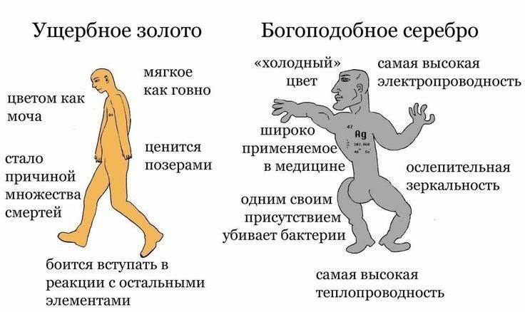 Ущербное золото Богоподобное серебро мягкое «холодный» самая высокая как говно цвет электропроводность цветом как моча широко ценится применяемое стало позерами в медицине ослепительная причиной множе