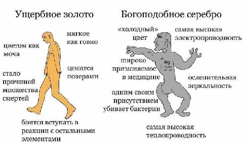 Ущербное золото Богоподобное серебро мягкое «холодный» самая высокая как говно цвет электропроводность цветом как моча широко ценится применяемое стало позерами в медицине ослепительная причиной множе