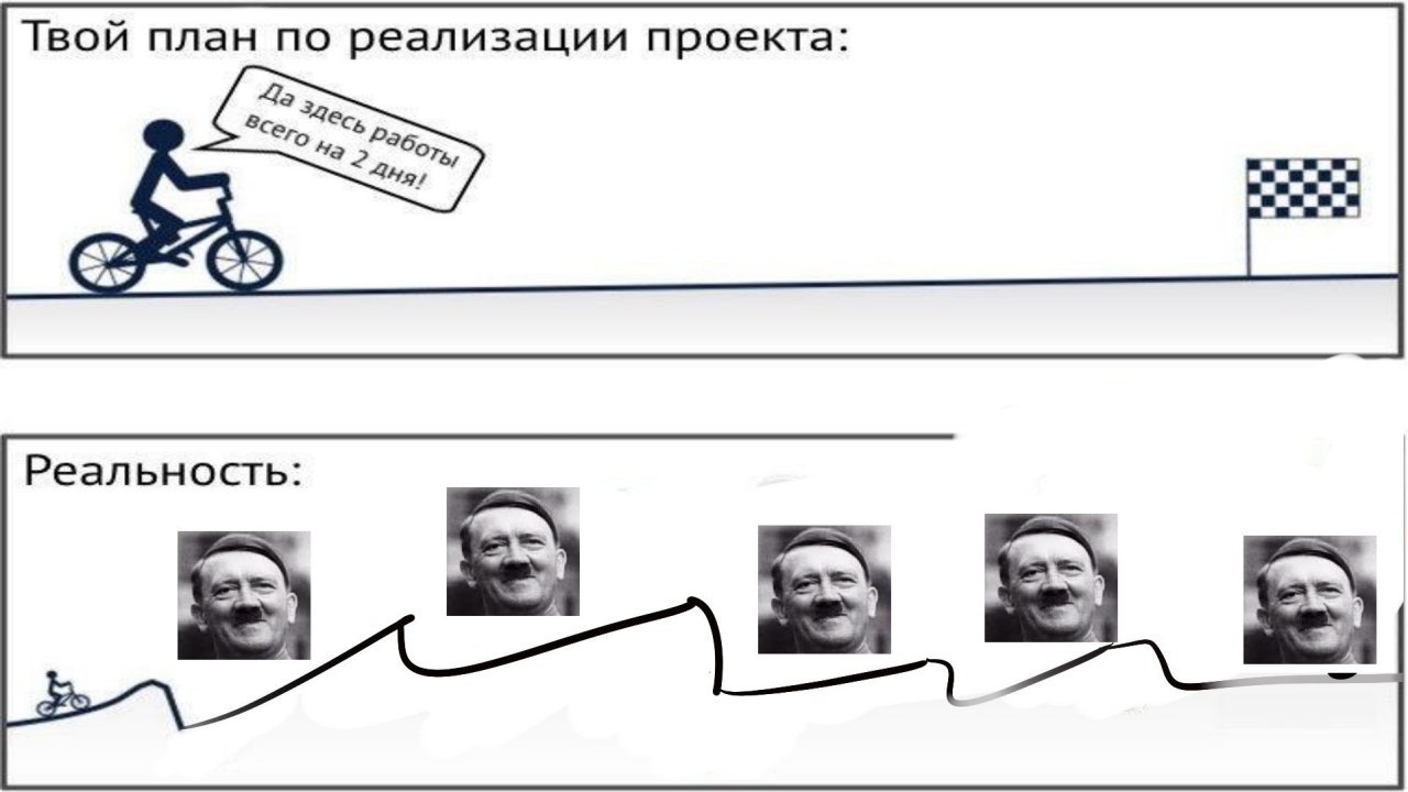 Твой план по реализации проекта Реальность: