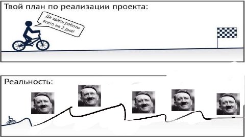 Твой план по реализации проекта Реальность: