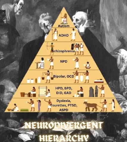 Autism ADHD aia NPD ocD HPD, BPD, DID, GAD His Dyslexia, PTSD wet 1] ASPD we