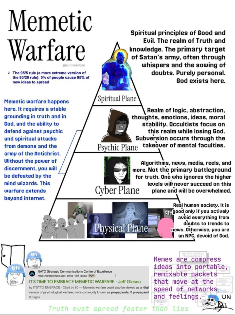 Метейс Spiritual principles of Good and Evil. The realm of Truth and knowledge. The primary target of Satan’s army, often through whispers and the sowing of The 95/5 rule (a more extreme version of do