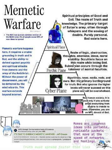Метейс Spiritual principles of Good and Evil. The realm of Truth and knowledge. The primary target of Satan’s army, often through whispers and the sowing of The 95/5 rule (a more extreme version of do