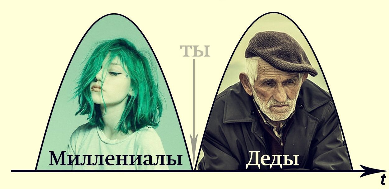 ениалы Деды