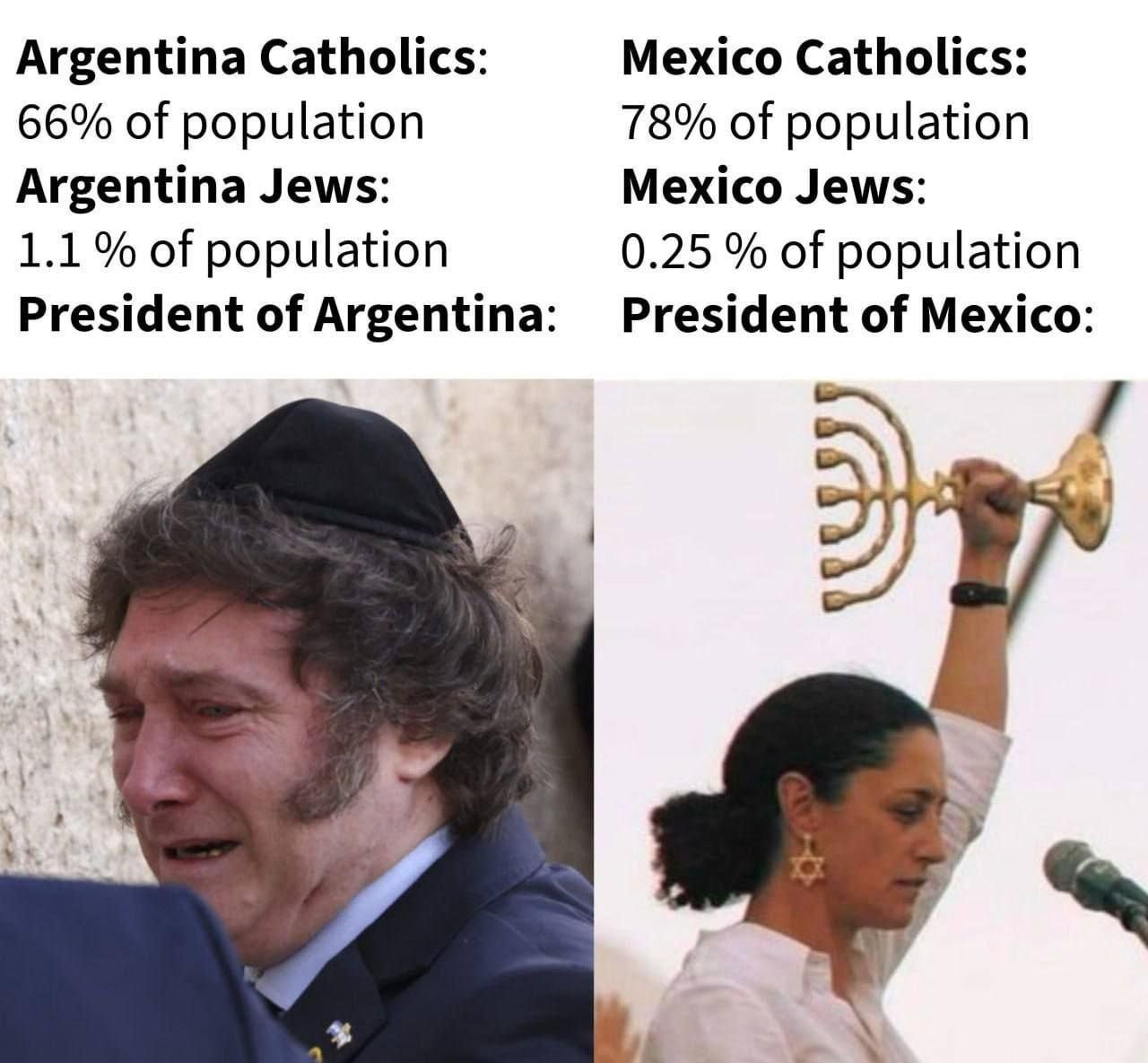 Mexico Catholics: Argentina Catholics: 66% of population 78% of population Mexico Jews: Argentina Jews: 1.1 of population 0.25 of population President of Argentina: President of Mexico: