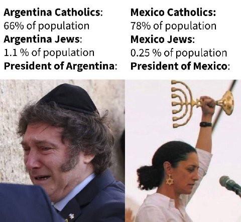 Mexico Catholics: Argentina Catholics: 66% of population 78% of population Mexico Jews: Argentina Jews: 1.1 of population 0.25 of population President of Argentina: President of Mexico: