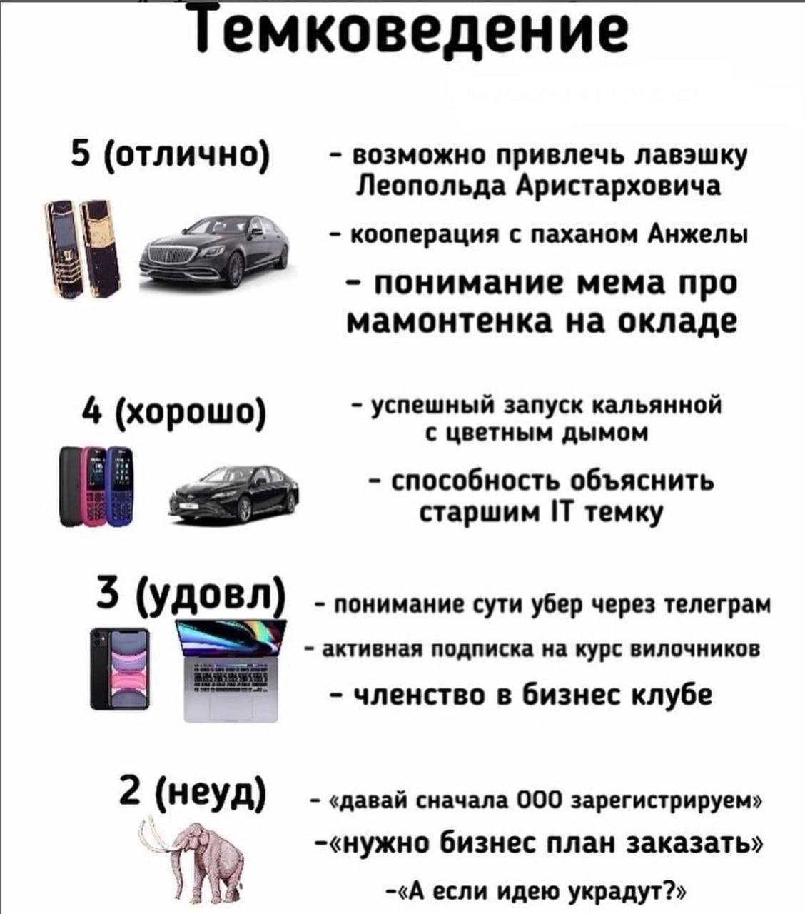 5 (отлично) возможно привлечь лавэшку Леопольда Аристарховича кооперация с паханом Анжелы понимание мема про мамонтенка на окладе 4 (хорошо) успешный запуск кальянной с цветным дымом способность объяс