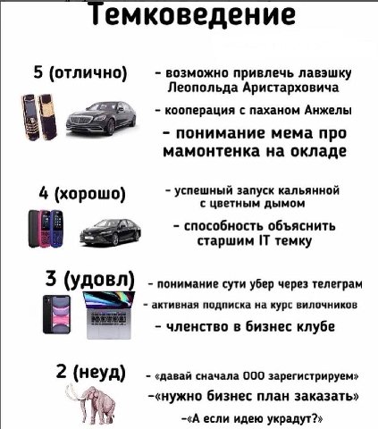 5 (отлично) возможно привлечь лавэшку Леопольда Аристарховича кооперация с паханом Анжелы понимание мема про мамонтенка на окладе 4 (хорошо) успешный запуск кальянной с цветным дымом способность объяс