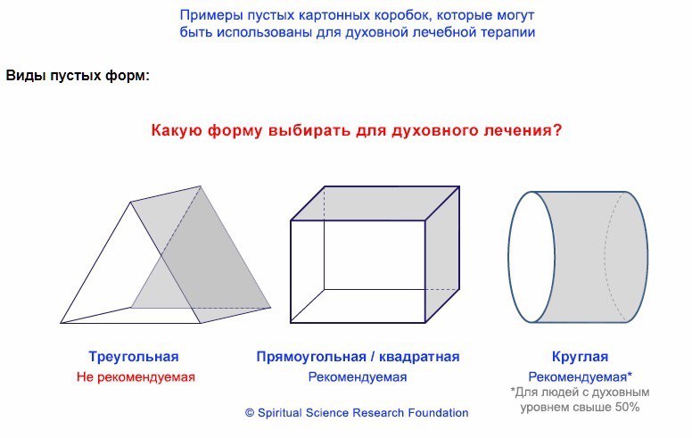 Примеры пустых картонных коробок, которые могут быть использованы для духовной лечебной терапии Виды пустых форм: Какую форму выбирать для духовного лечения? и Треугольная Прямоугольная квадратная Кру