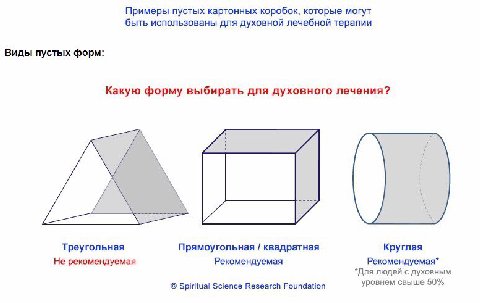 Примеры пустых картонных коробок, которые могут быть использованы для духовной лечебной терапии Виды пустых форм: Какую форму выбирать для духовного лечения? и Треугольная Прямоугольная квадратная Кру