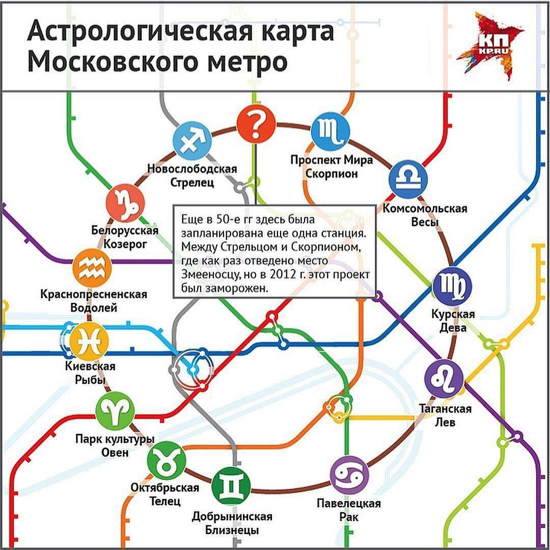 Астрологическая карта Московского метро Новослободская Проспект Стрелец Скорпион Комсомольская Еще в здесь была Весы. Белорусская запланирована еще одна станция. (Козерог Между Стрельцом и Скорпионом 