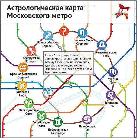 Астрологическая карта Московского метро Новослободская Проспект Стрелец Скорпион Комсомольская Еще в здесь была Весы. Белорусская запланирована еще одна станция. (Козерог Между Стрельцом и Скорпионом 