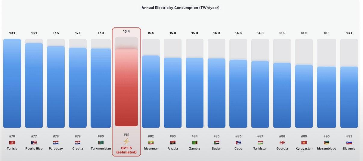 Annual Electricity Consumption (TWh/year) 19:1 18.1 17.5 171 17.0 16.4 15.5 15.0 15.0 14.9 14.6 14.3 13.9 13.5 131 131 a в #76 #77 #78 #79 #80 #82 #83 #84 #85 #86 #87 #88 #89 #90 #91 Tunisia Puerto Ri