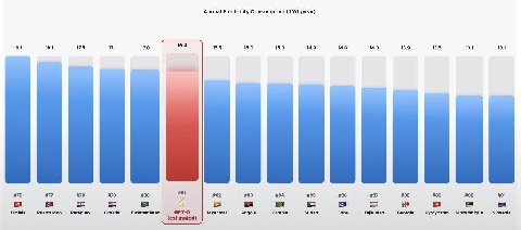 Annual Electricity Consumption (TWh/year) 19:1 18.1 17.5 171 17.0 16.4 15.5 15.0 15.0 14.9 14.6 14.3 13.9 13.5 131 131 a в #76 #77 #78 #79 #80 #82 #83 #84 #85 #86 #87 #88 #89 #90 #91 Tunisia Puerto Ri