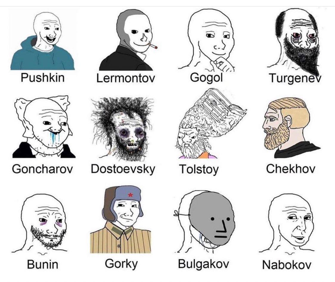 Pushkin Lermontov Gogol Turgene To Chekhov Bunin Gorky Nabokov