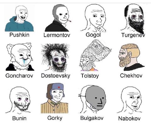 Pushkin Lermontov Gogol Turgene To Chekhov Bunin Gorky Nabokov