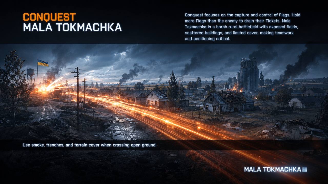 Conquest focuses the capture and contro! of Flags. Hold more Flags than the enemy to drain their Tickets. Mala MALA TOKMACHKA Tokmachka is a harsh rural battlefield with exposed fields, scattered buil