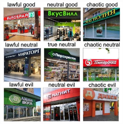 lawful good neutral good chaotic good ВкусВилл ПИЯ neutral true neutral chaotic neutral УПЕР! МАРКЕТ 'РАТОР 1 SKpecro, [ятерочка lawful evi neutral evil _chaotic jul БУКА i