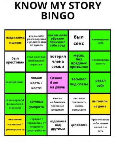 KNOW STORY BINGO каким-либо издевались когда-либо разговаривал в школе с родителями причинял по душам себе вред стал жертвой потерял месяц был без члена ненавидишь арестован агрессии 8 ных кого-то сем