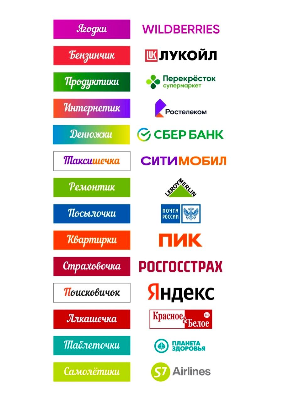 WILDBERRIES Перекрёсток супермаркет (2) СБЕРБАНК СИТИМОБИЛ пик РОСГОССТРАХ ПЛАНЕТА ЗДОРОВЬЯ Airlines