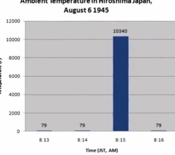 лдицясие POTEET GLUT итанозииипе Japa, Ambient temperature т Hiroshima Japan,