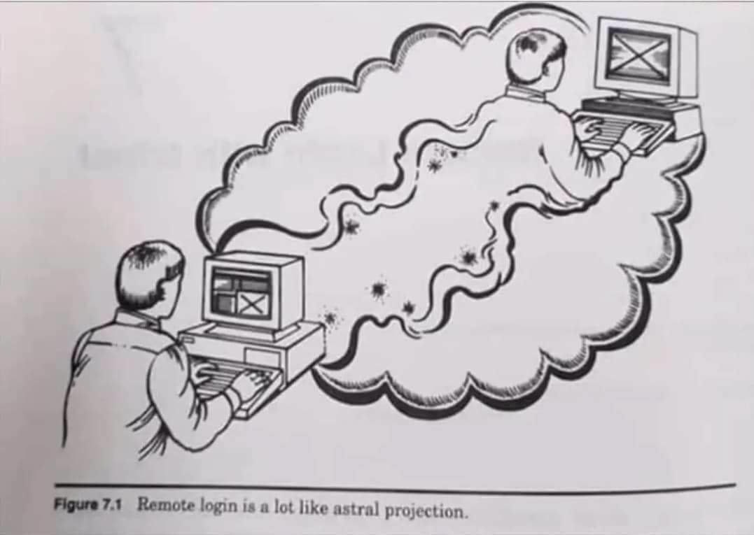 Figure 7.1 Remote login is а lot like astra) projection.
