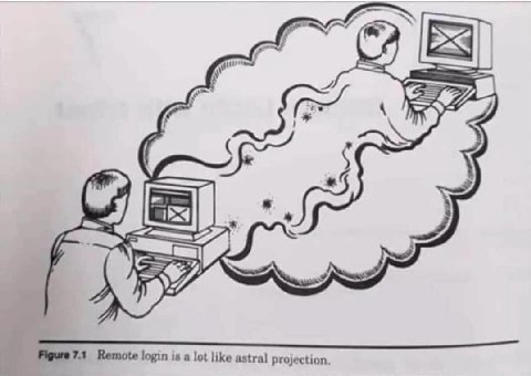 Figure 7.1 Remote login is а lot like astra) projection.
