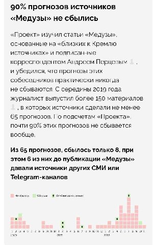 90% прогнозов источников «Медузы> не сбылись «Проект» изучил статьи «Медузы», основанные на «близких к Кремлю источниках» и подписанные корреспондентом Андреем Перцевым и убедился, что прогнозы этих с