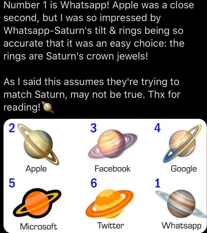 Number 1 is Whatsapp! Apple was a close second, but was so impressed Whatsapp-Saturn's tilt rings being so accurate that it was an easy choice: the rings are Saturn's crown jewels! As said this assume