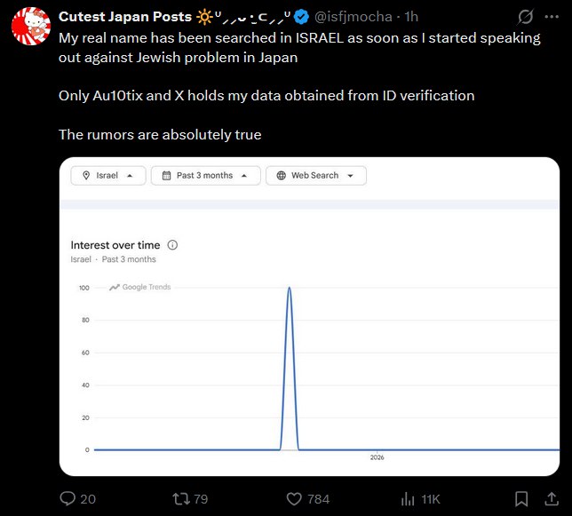 Cutest Japan Posts real name has been searched in ISRAEL as soon as started speaking out against Jewish problem in Japan Only and holds my data obtained from verification The rumors are absolutely tru