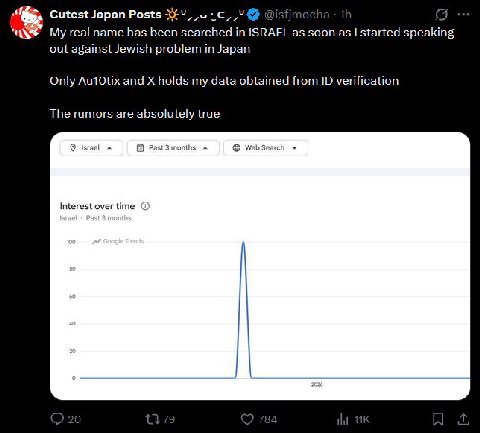 Cutest Japan Posts real name has been searched in ISRAEL as soon as started speaking out against Jewish problem in Japan Only and holds my data obtained from verification The rumors are absolutely tru