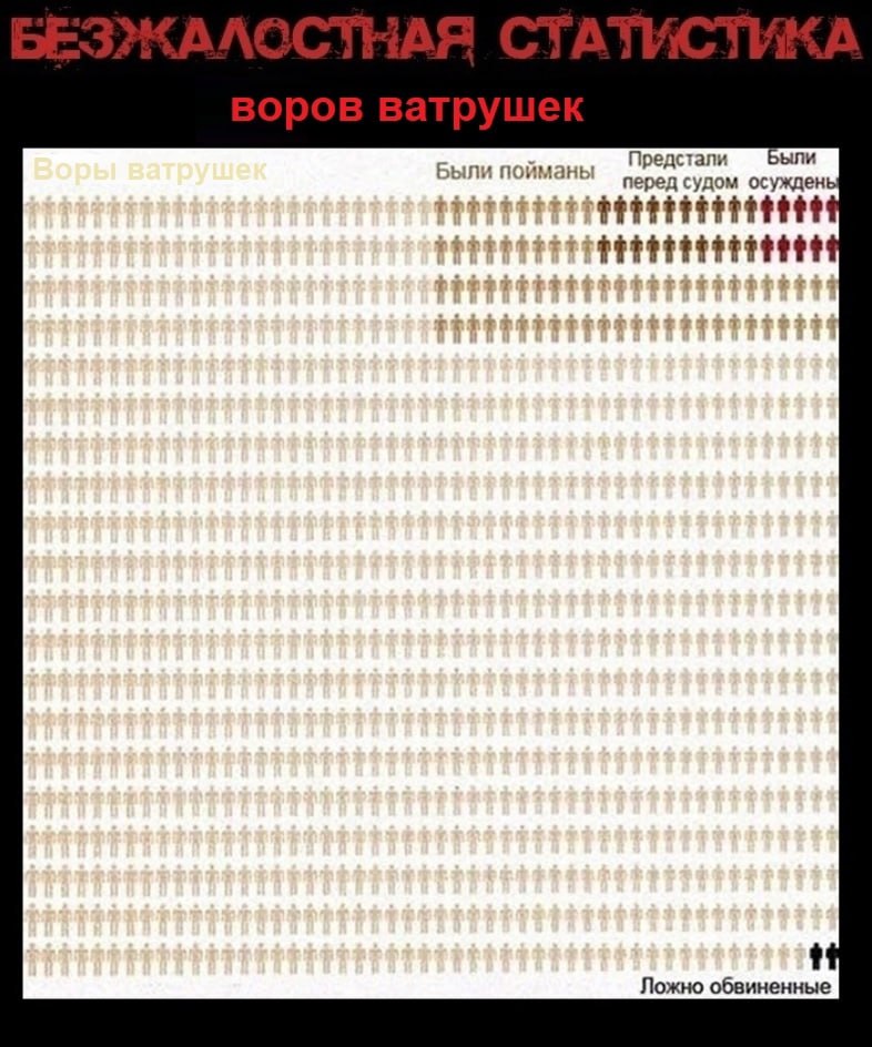 Были пойм: Предстали ыли перед судом осужден Ложно обвиненные