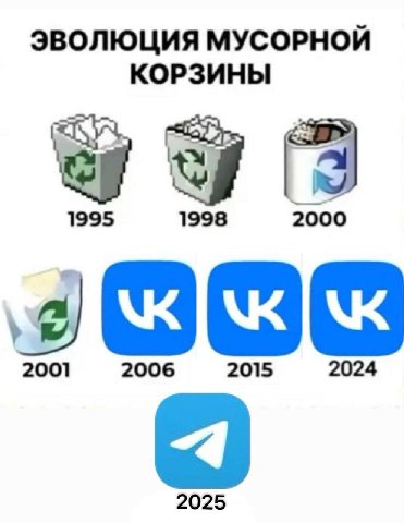 ЭВОЛЮЦИЯ МУСОРНОЙ КОРЗИНЫ 1995 1998 2000 2001 2006 2015 2024 2025