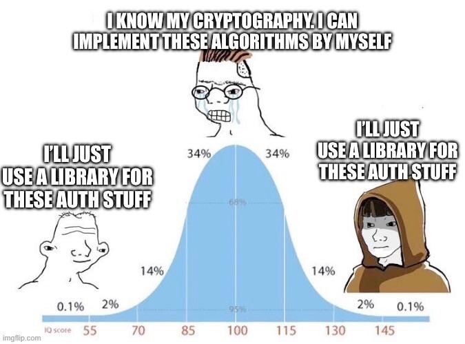 LKNOW ALGORITHMS 34% 34% USEALIBRARY,FOR THESEAUTH STUFE 14% 14% 0.1% 2% 9 2% 0.1% 55 70 85 100 115 130 145