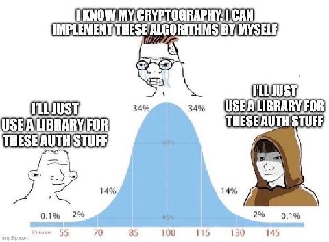 LKNOW ALGORITHMS 34% 34% USEALIBRARY,FOR THESEAUTH STUFE 14% 14% 0.1% 2% 9 2% 0.1% 55 70 85 100 115 130 145