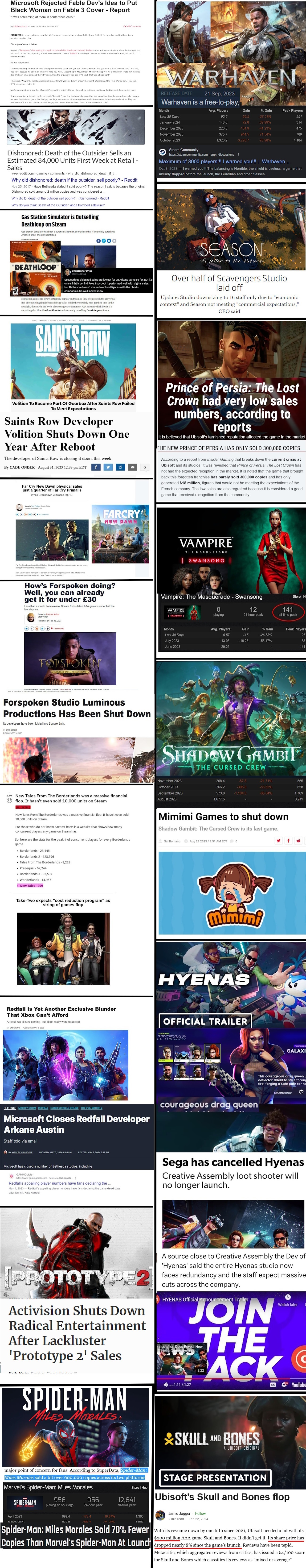 Microsoft Rejected Fable Dev's Idea to Put Black Woman on Fable 3 Cover Report was screaming at them in con nce calls. AN А The orignal story К у Warhaven is а free-to-play, Month Avg. Gain Gain Peak 