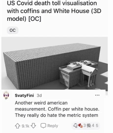 Сома death toll visualisation with coffins and White House model) “a SvatyFini Another weird american measurement. Coffin per white house They really hate the metric system 4} Reply