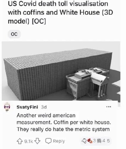 Сома death toll visualisation with coffins and White House model) “a SvatyFini Another weird american measurement. Coffin per white house They really hate the metric system 4} Reply