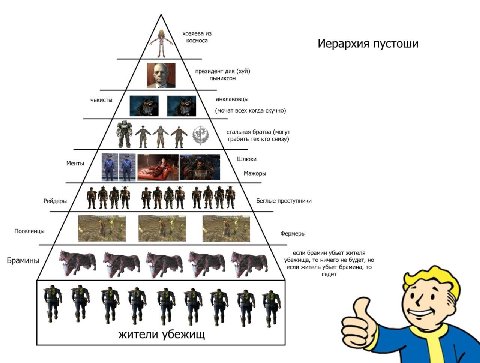 хозяева из космоса Иерархия пустоши президент дик (хуй) чекисты анклавовцы (мочат всех когда скучно) стальная братва (могут грабить тех кто снизу) Менты Шлюхи Мажоры Рейдеры Беглые преступники Поселен