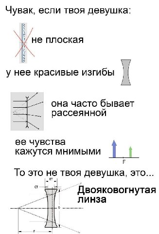 Чувак, если твоя девушка: не плоская у нее красивые изгибы она часто бывает рассеянной ее чувства кажутся мнимыми То это не твоя девушка, это... Двояковогнутая линза