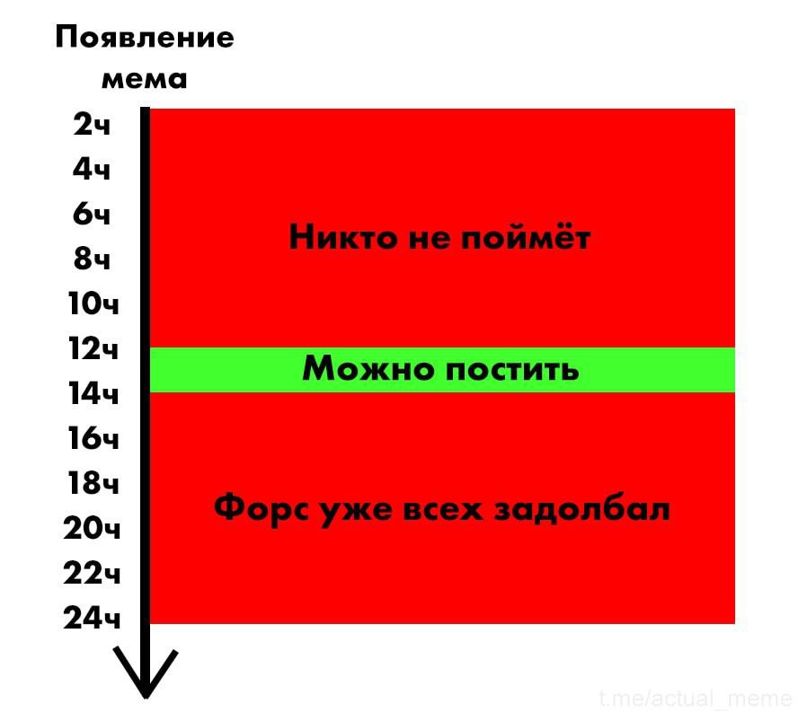 Появление мема ТОч Можно постить