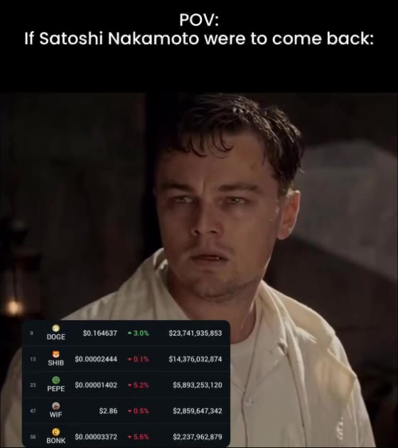 If Satoshi Nakamoto were to come back: До Bp moons соло воотомяи о ® tees лох быта = Фи собивию сз сааровнт + Me sates =30, — sanzargasass + Me сова 20% шалава ve gy обжим соло сизая oO, soomesez сам