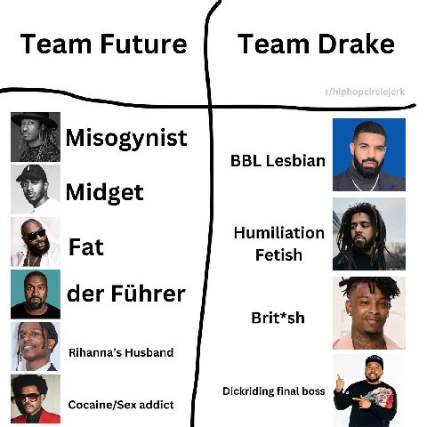 Team Future Team Drake Misogynist BBL Lesbian Midget Humiliation Fat Fetish der Fuhrer Brit*sh Rihanna’s Husband Dickriding final boss
